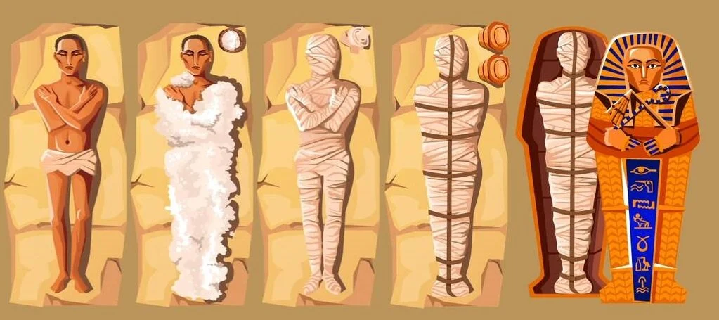 Mumyalama nasıl yapılır?